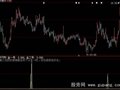 大智慧猛虎出击预警选股指标公式
