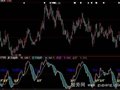 大智慧蓝狐金矿指标公式