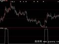 大智慧N日内涨停选股指标公式