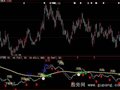 大智慧金鼠送宝指标公式