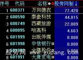 大智慧猛虎控盘排序指标公式
