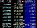大智慧猛虎控盘排序指标公式