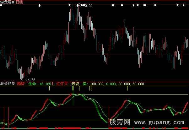 大智慧生命钱袋指标公式