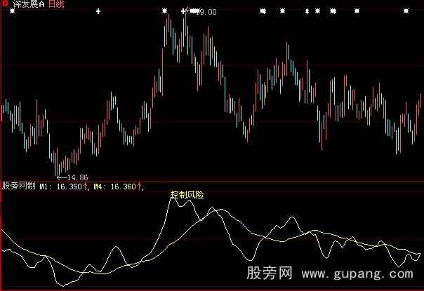 大智慧火耗龟公指标公式
