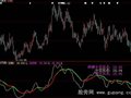 大智慧黄金买点2指标公式