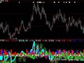 大智慧绝品MACD指标公式