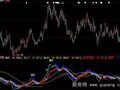 大智慧升降泰然指标公式