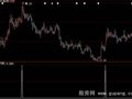 大智慧搜寻洗盘选股指标公式