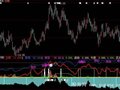 大智慧一品筹码指标公式
