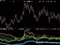 大智慧鱼网钓饵指标公式