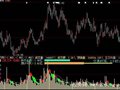 大智慧成交量2指标公式