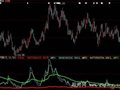 大智慧庄家动力线指标公式