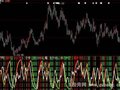 大智慧量价背离指标公式