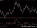 大智慧自调MACD指标公式