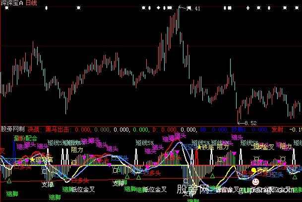 大智慧MACD精确控盘指标公式