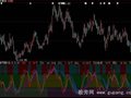 大智慧自调KD指标公式