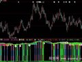 大智慧三背离抄底指标公式