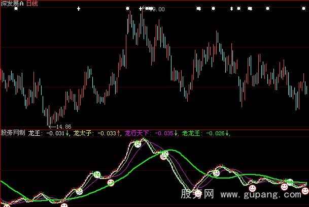 大智慧龙行天下指标公式