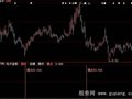 大智慧急速抄底指标公式
