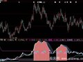 大智慧保住利润指标公式