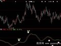 大智慧股票行情指标公式