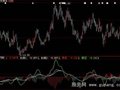大智慧天下无敌指标公式