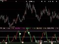大智慧超级神抄手指标公式
