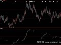 大智慧波浪买卖指标公式