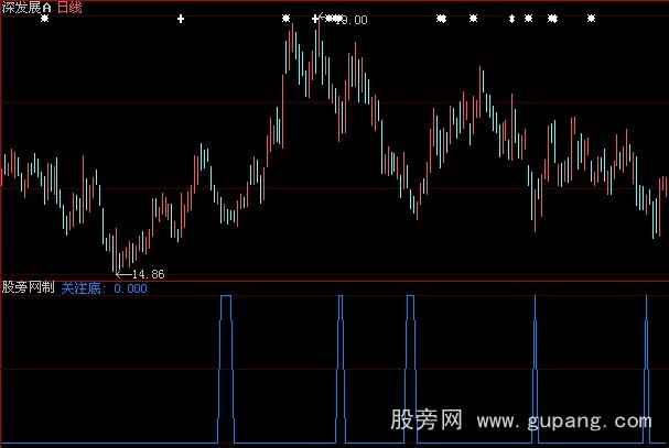 大智慧进仓时机指标公式