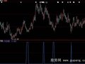 大智慧进仓时机指标公式