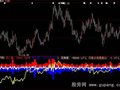 大智慧盘口真实成交量指标公式