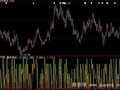 大智慧量价相合指标公式