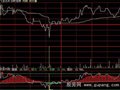 大智慧分时T+0指标公式