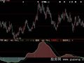 大智慧大资金流向指标公式