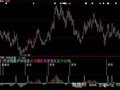 大智慧控盘情况指标公式