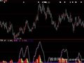 大智慧敢死队指标公式