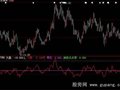 大智慧个股强弱指标公式