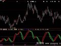 大智慧红绿楼梯指标公式