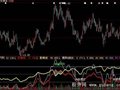 大智慧vol+kdj+主力散户买入线指标公式