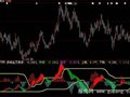 大智慧短线轨道指标公式