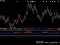 大智慧持币持筹指标公式