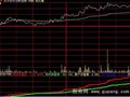大智慧新涨停王优化版分时指标公式