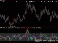 大智慧探索金叉指标公式