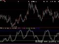 大智慧极限超跌KDJ指标公式