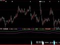 大智慧筹码超跌指标公式