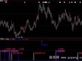 大智慧庄家洗盘指标公式