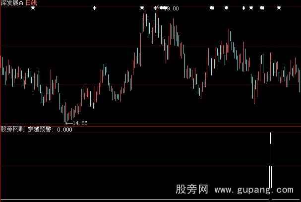大智慧穿越预警指标公式