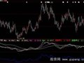 大智慧绝品春笋指标公式