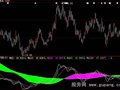 大智慧线上买线下卖指标公式