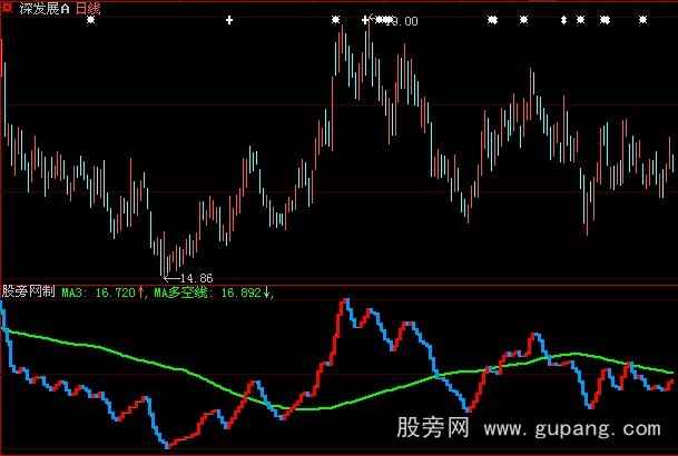 大智慧多空分明指标公式